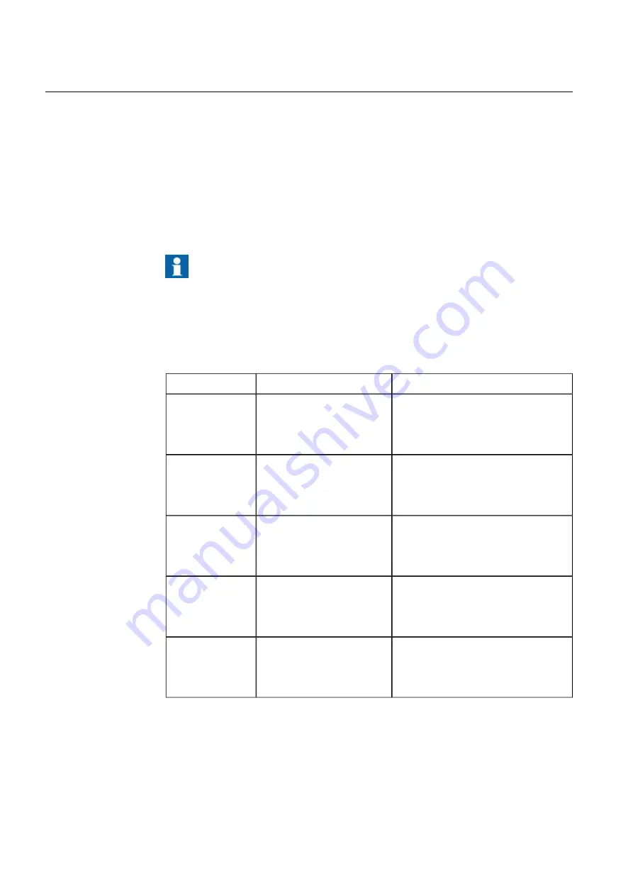 ABB COM600 series 5.0 Technical Reference Manual Download Page 74