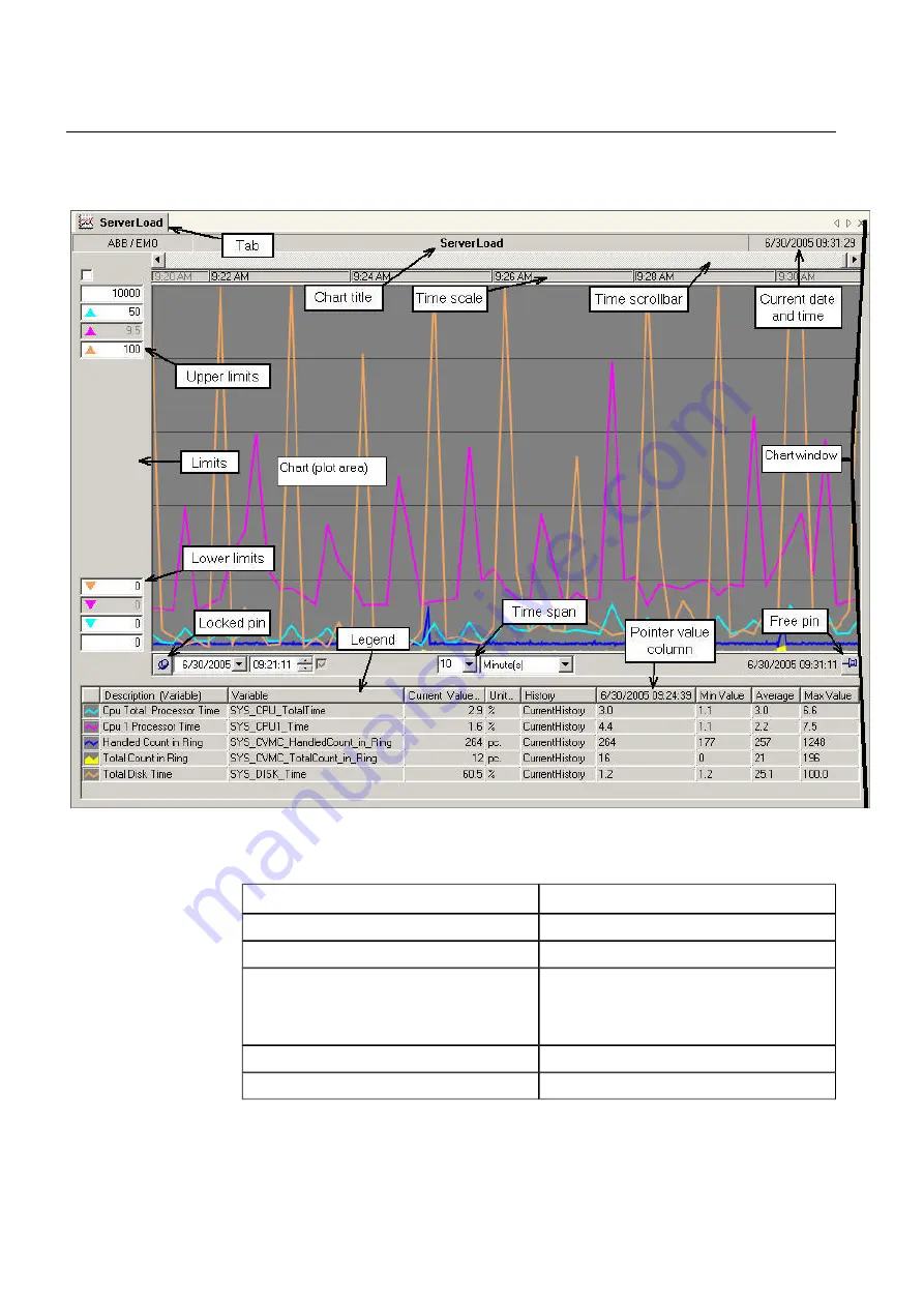 ABB COM600 series Data Historian Operator'S Manual Download Page 46