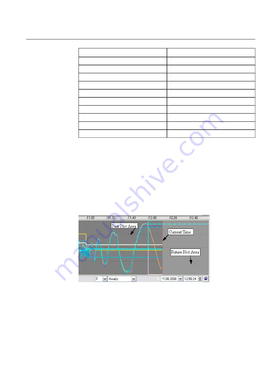 ABB COM600 series Data Historian Operator'S Manual Download Page 47