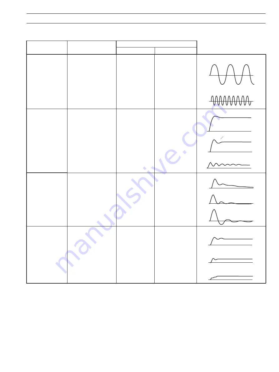 ABB COMMANDER 1900 Series Скачать руководство пользователя страница 31