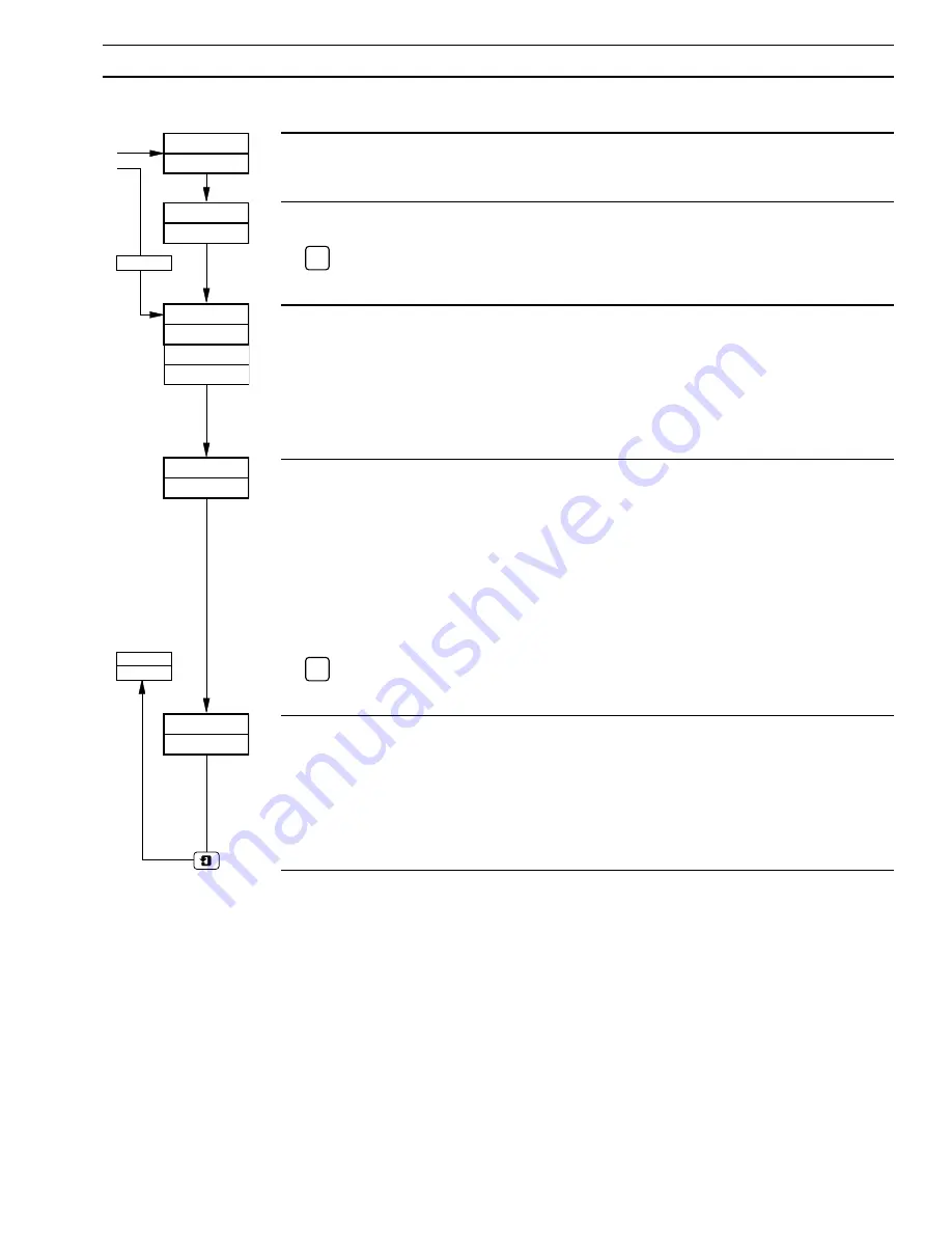 ABB COMMANDER 1900 Series Programming Manual Download Page 9