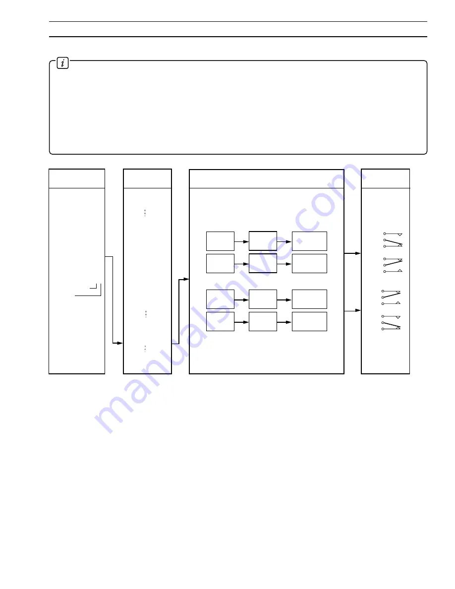 ABB COMMANDER 1900 Series Programming Manual Download Page 17