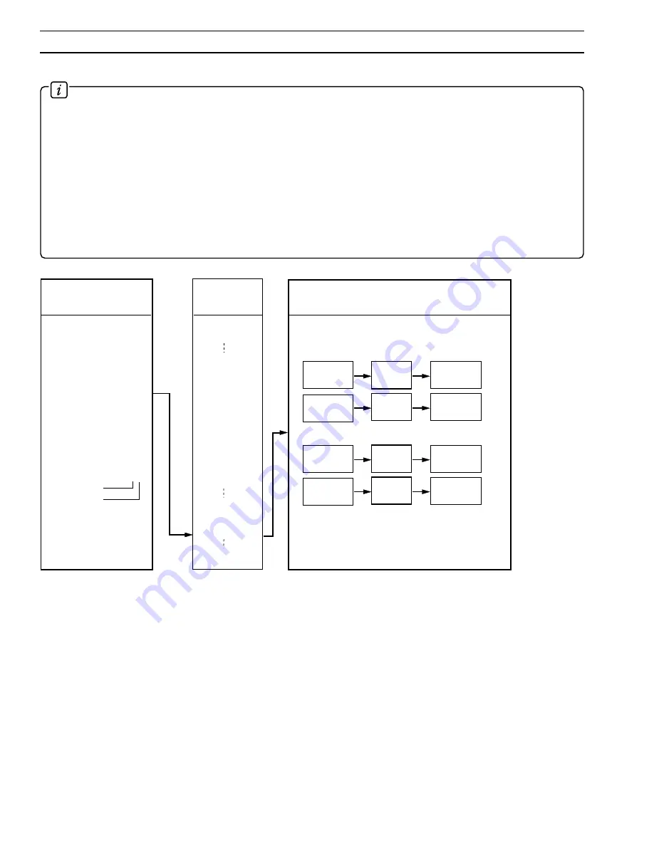 ABB COMMANDER 1900 Series Programming Manual Download Page 20