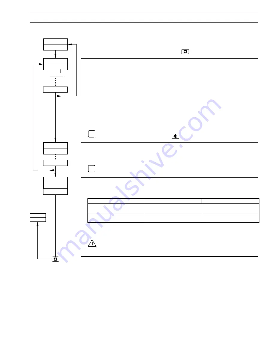 ABB COMMANDER 1900 Series Programming Manual Download Page 21