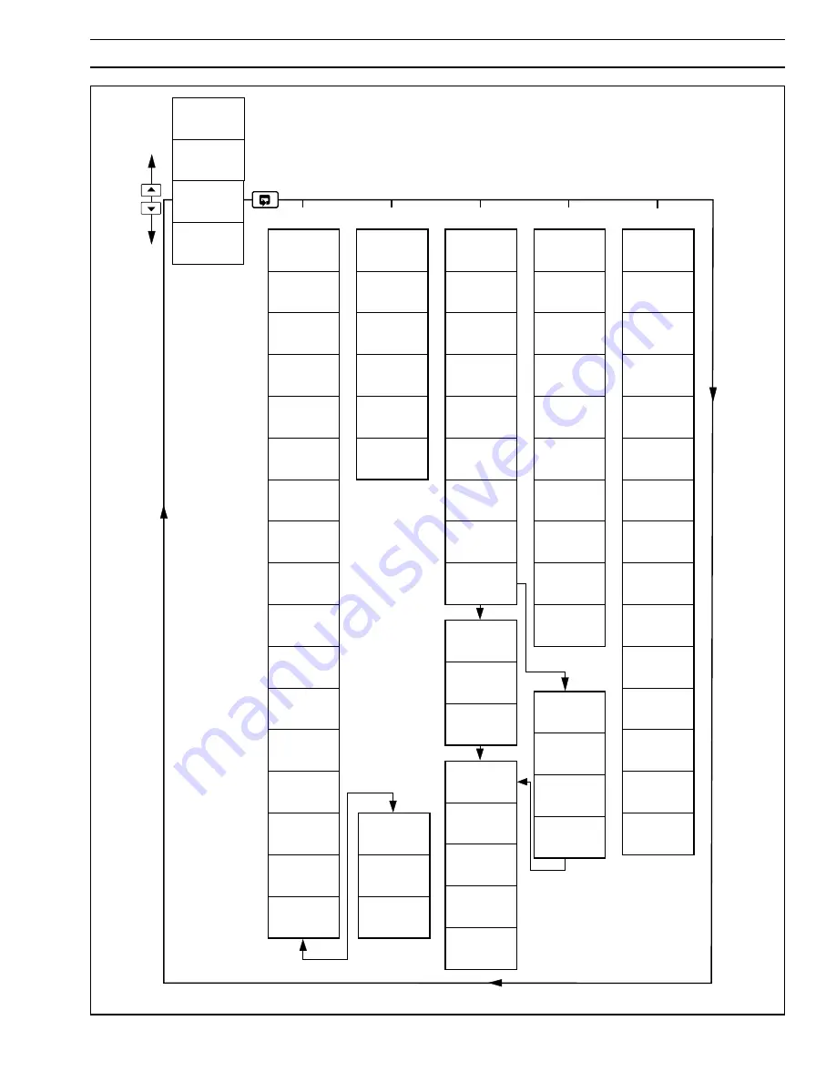 ABB COMMANDER 1900 Series Programming Manual Download Page 29