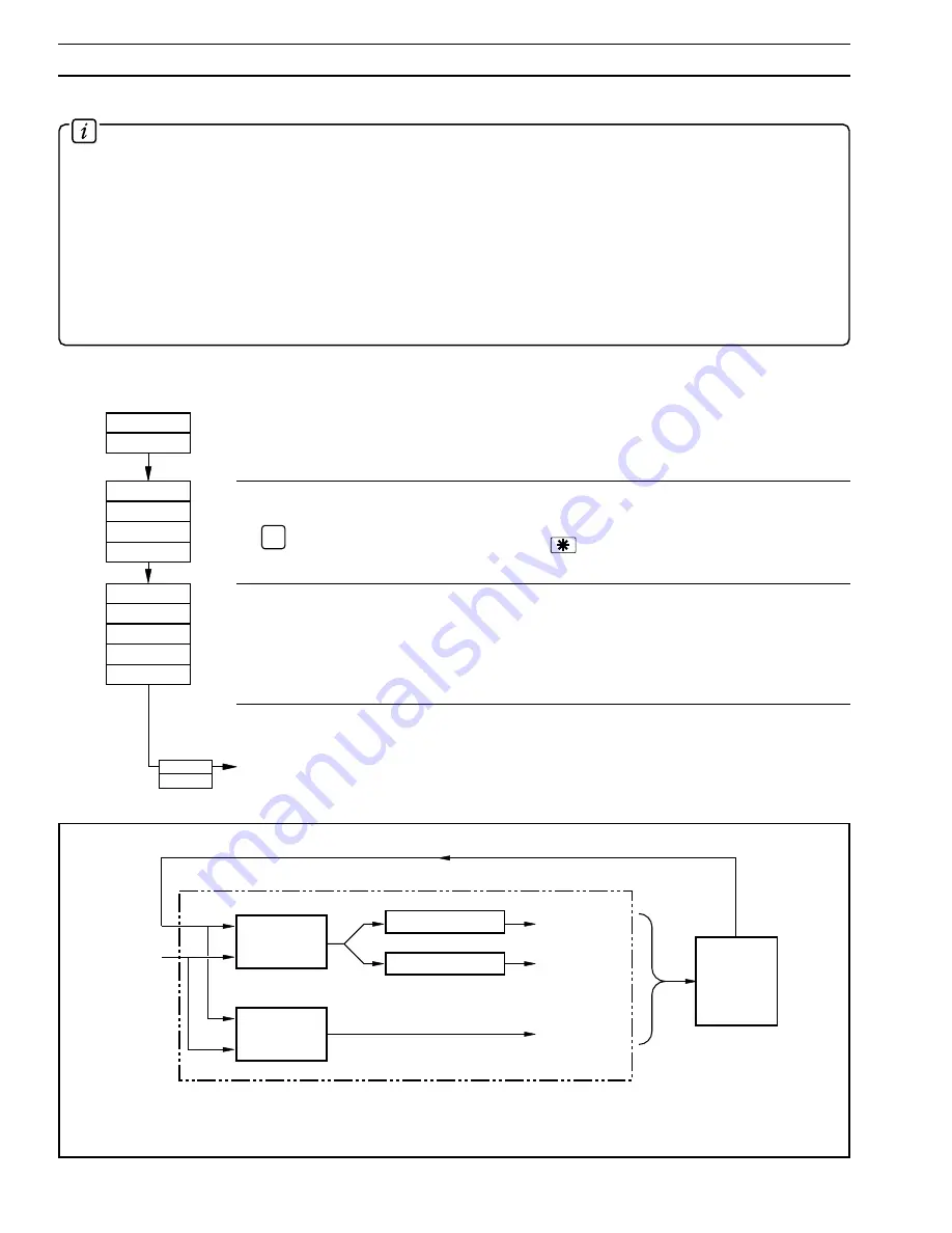 ABB COMMANDER 1900 Series Programming Manual Download Page 38