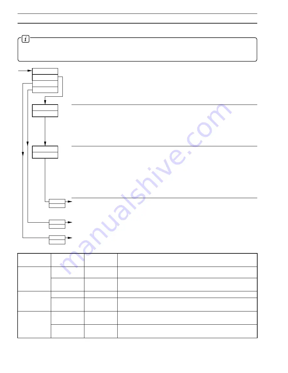 ABB COMMANDER 1900 Series Programming Manual Download Page 40