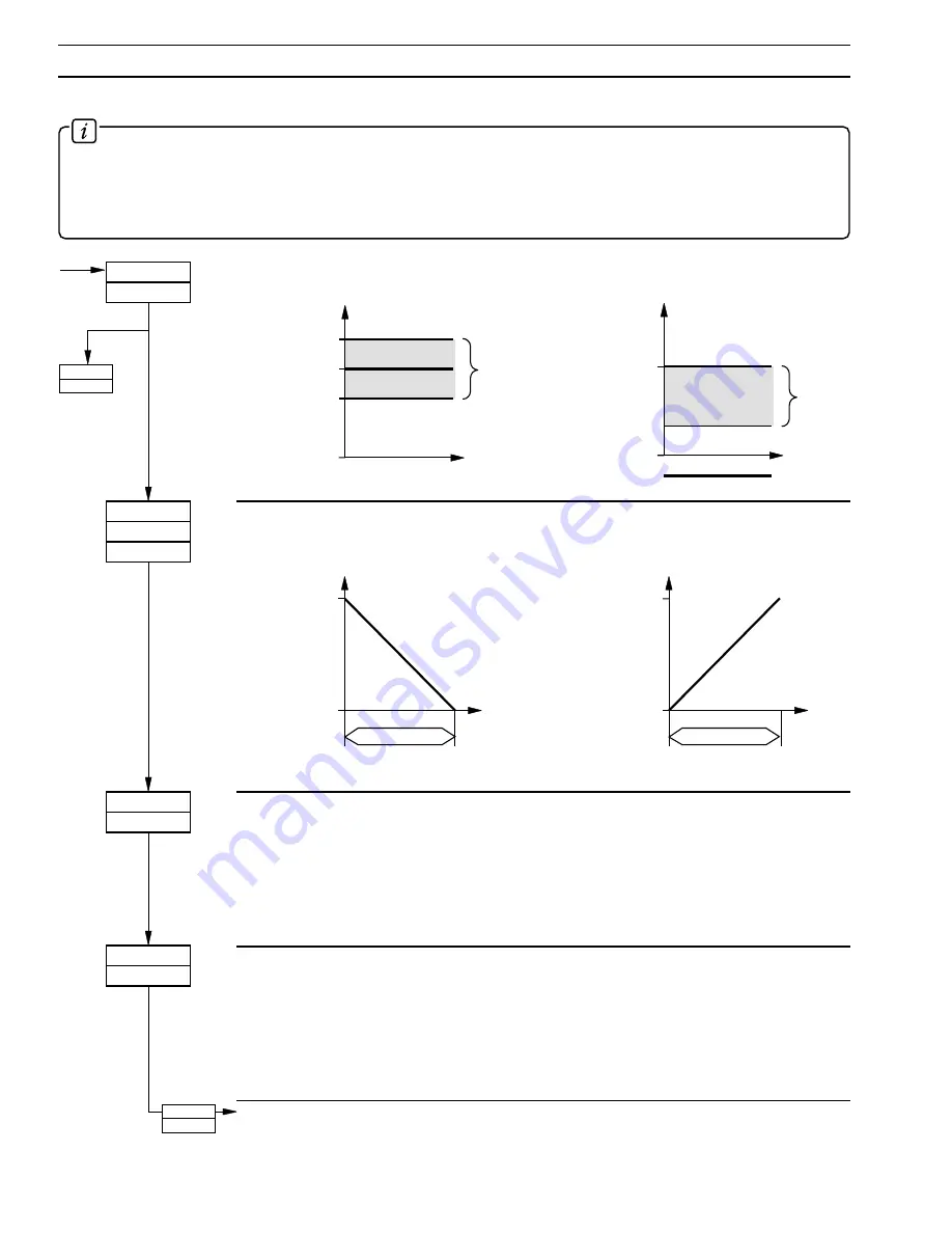 ABB COMMANDER 1900 Series Programming Manual Download Page 42