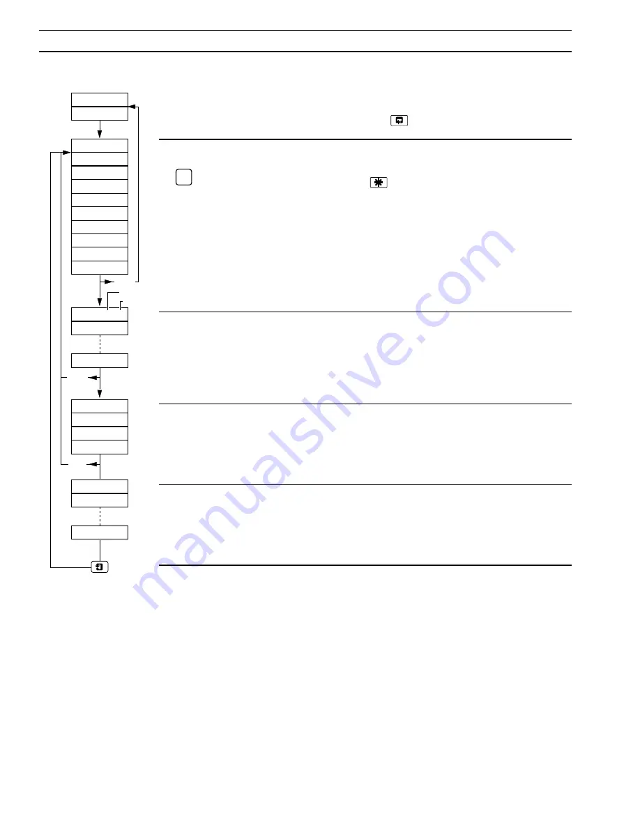 ABB COMMANDER 1900 Series Programming Manual Download Page 52