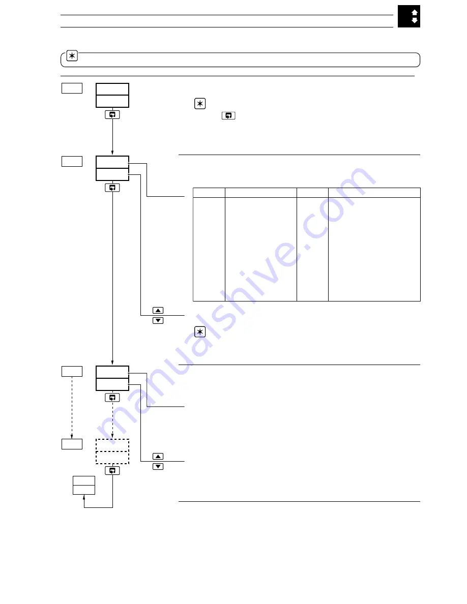 ABB COMMANDER C355 User Manual Download Page 65