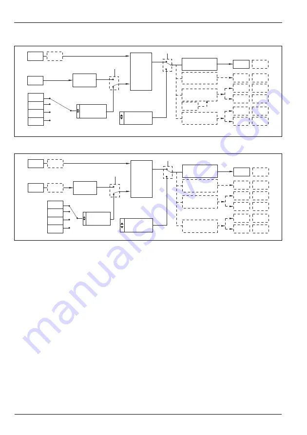 ABB ControlMaster CM30 User Manual Download Page 98