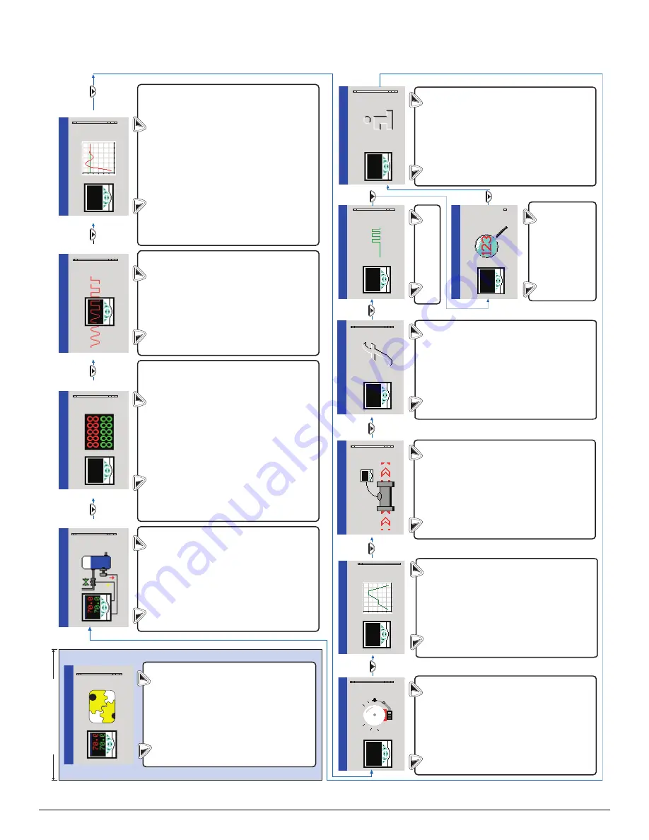 ABB ControlMaster CMF Manual Download Page 14