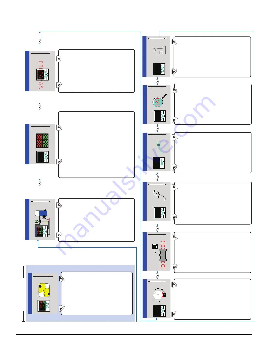 ABB ControlMaster CMF Manual Download Page 15