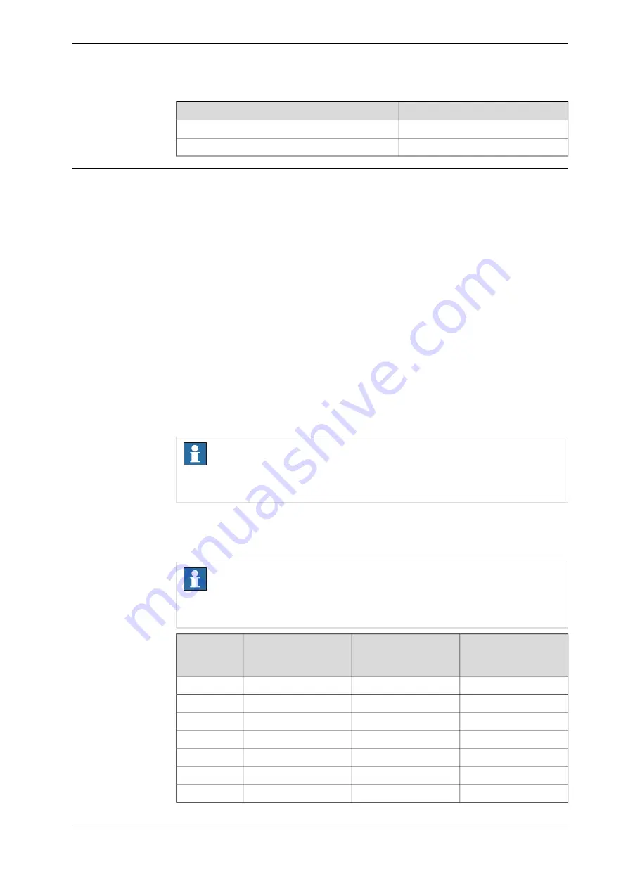 ABB CRB 1300 Product Manual Download Page 713