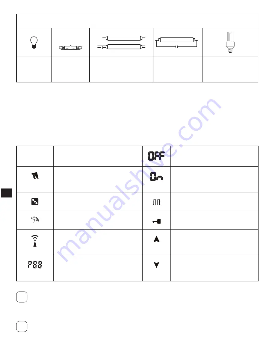 ABB D1 PLUS Manual Download Page 94