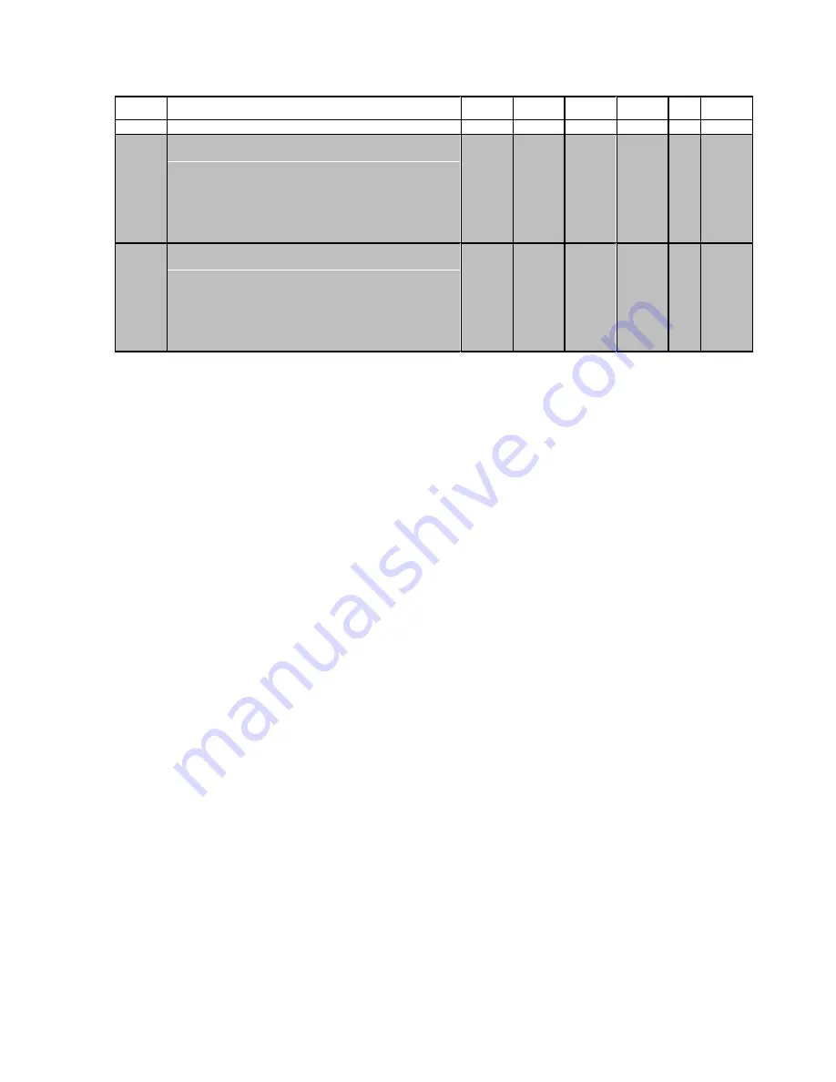 ABB DCS 400 Manual Download Page 100