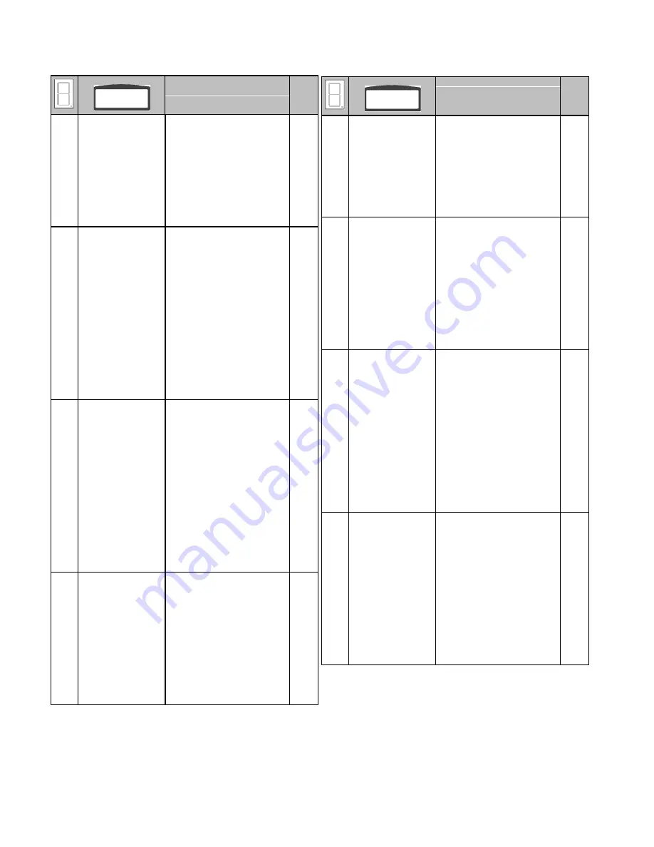 ABB DCS 400 Manual Download Page 150