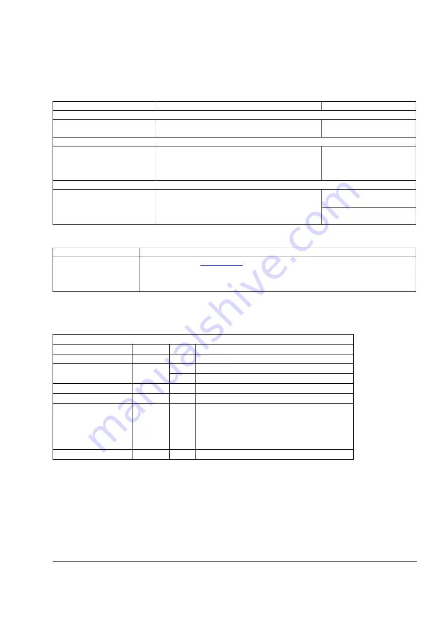 ABB DCS550 Series Manual Download Page 13