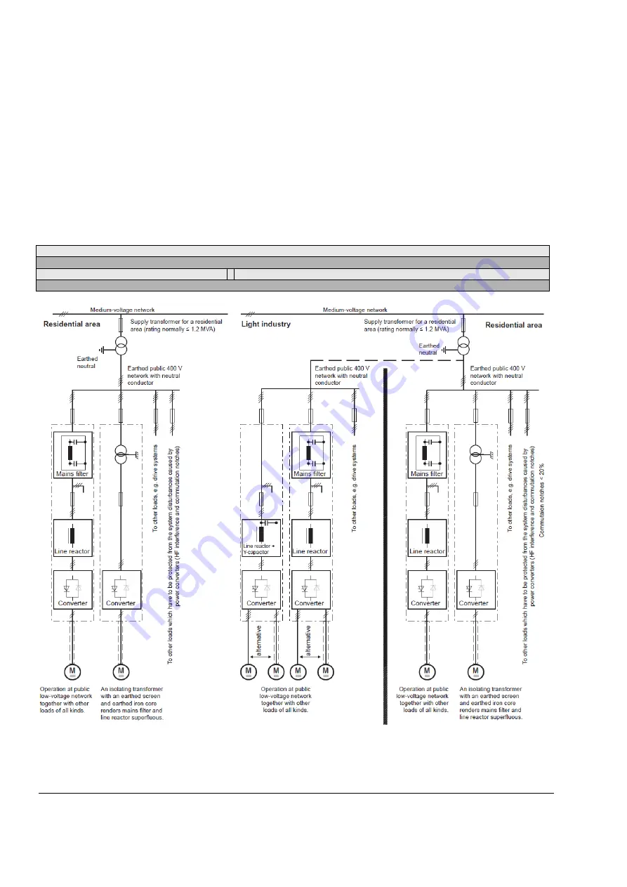 ABB DCS550 Series Manual Download Page 26