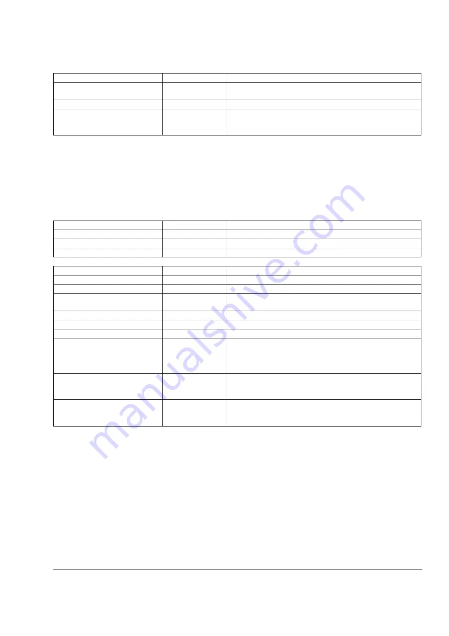 ABB DCS550 Series Manual Download Page 93