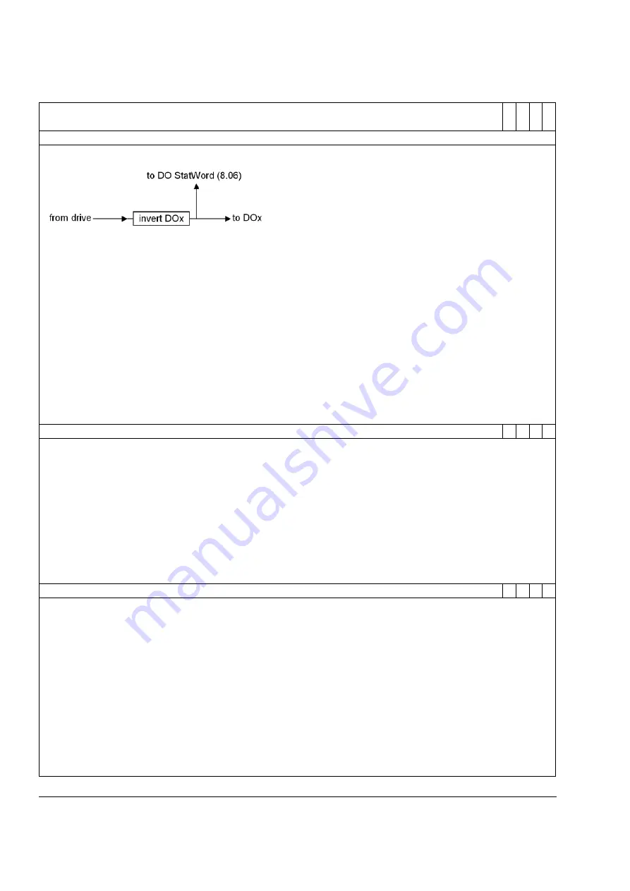 ABB DCS550 Series Manual Download Page 172