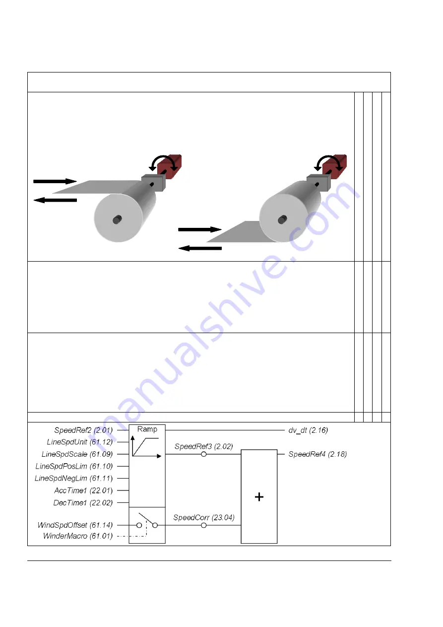 ABB DCS550 Series Manual Download Page 236