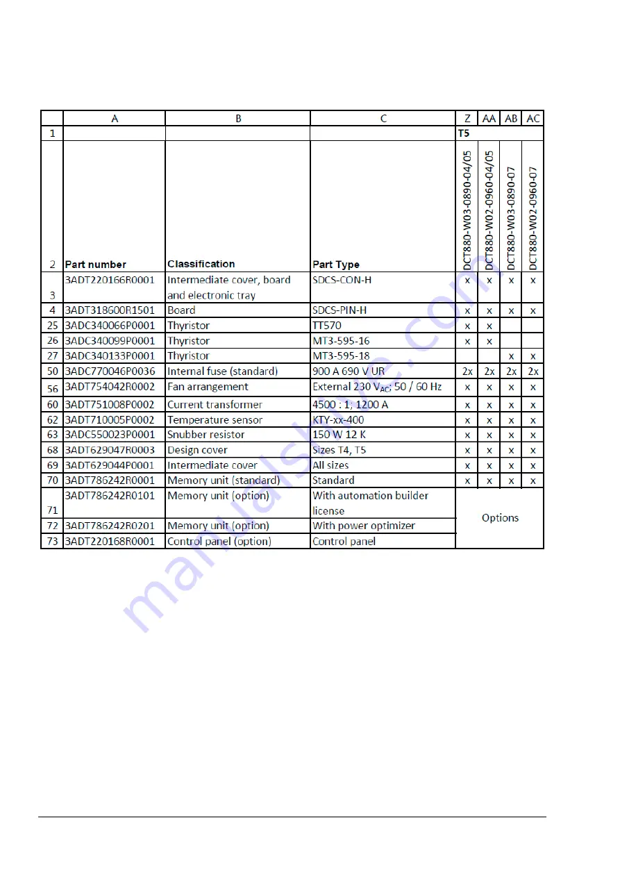 ABB DCT880 Service Manual Download Page 88