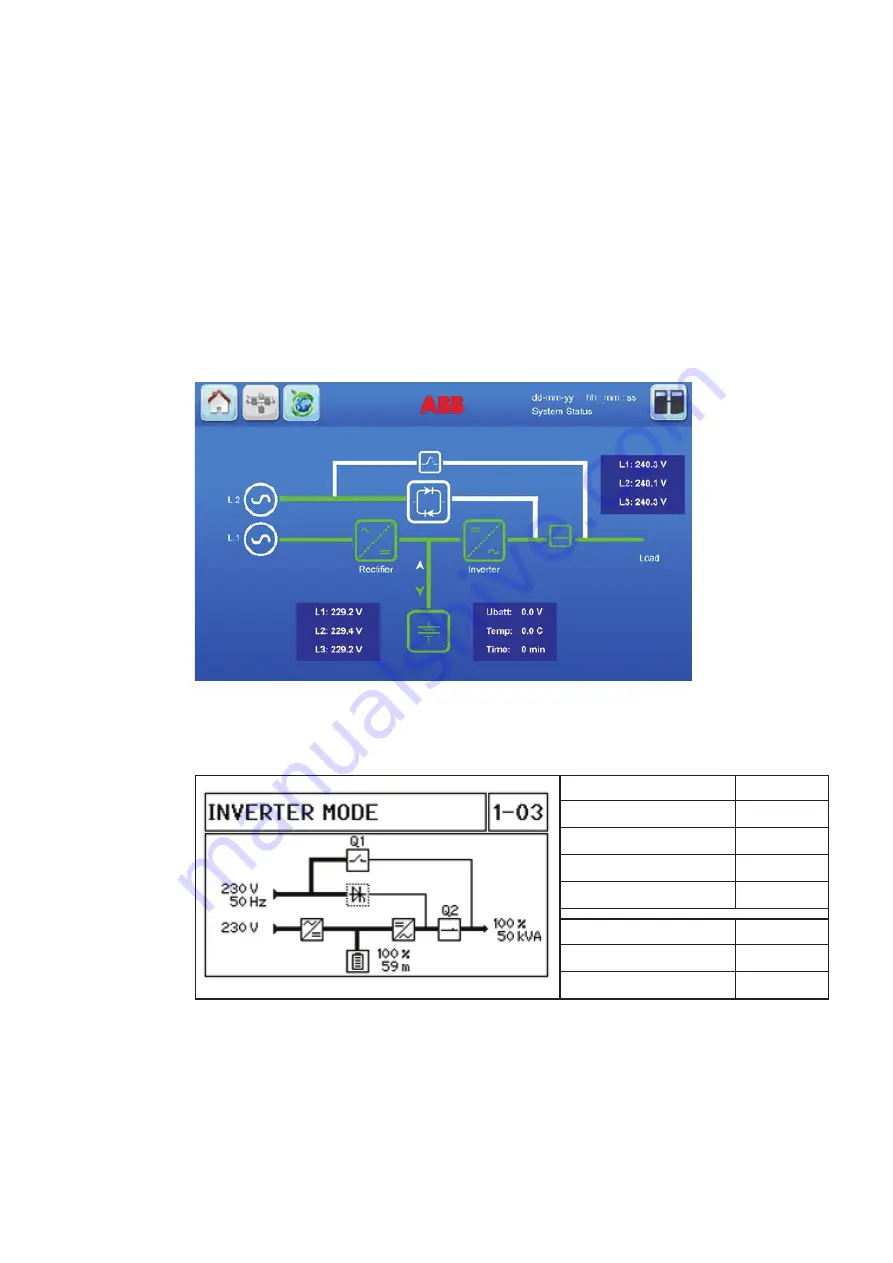 ABB DPA 250 S4 Operating Manual Download Page 27