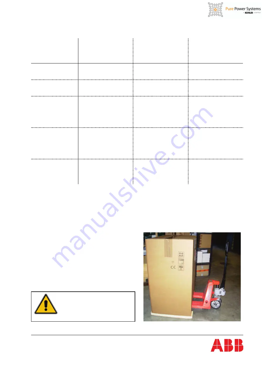 ABB DPA UPScale ST120 User Manual Download Page 21