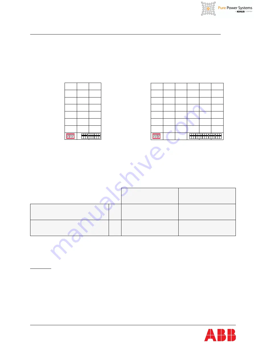 ABB DPA UPScale ST120 User Manual Download Page 35