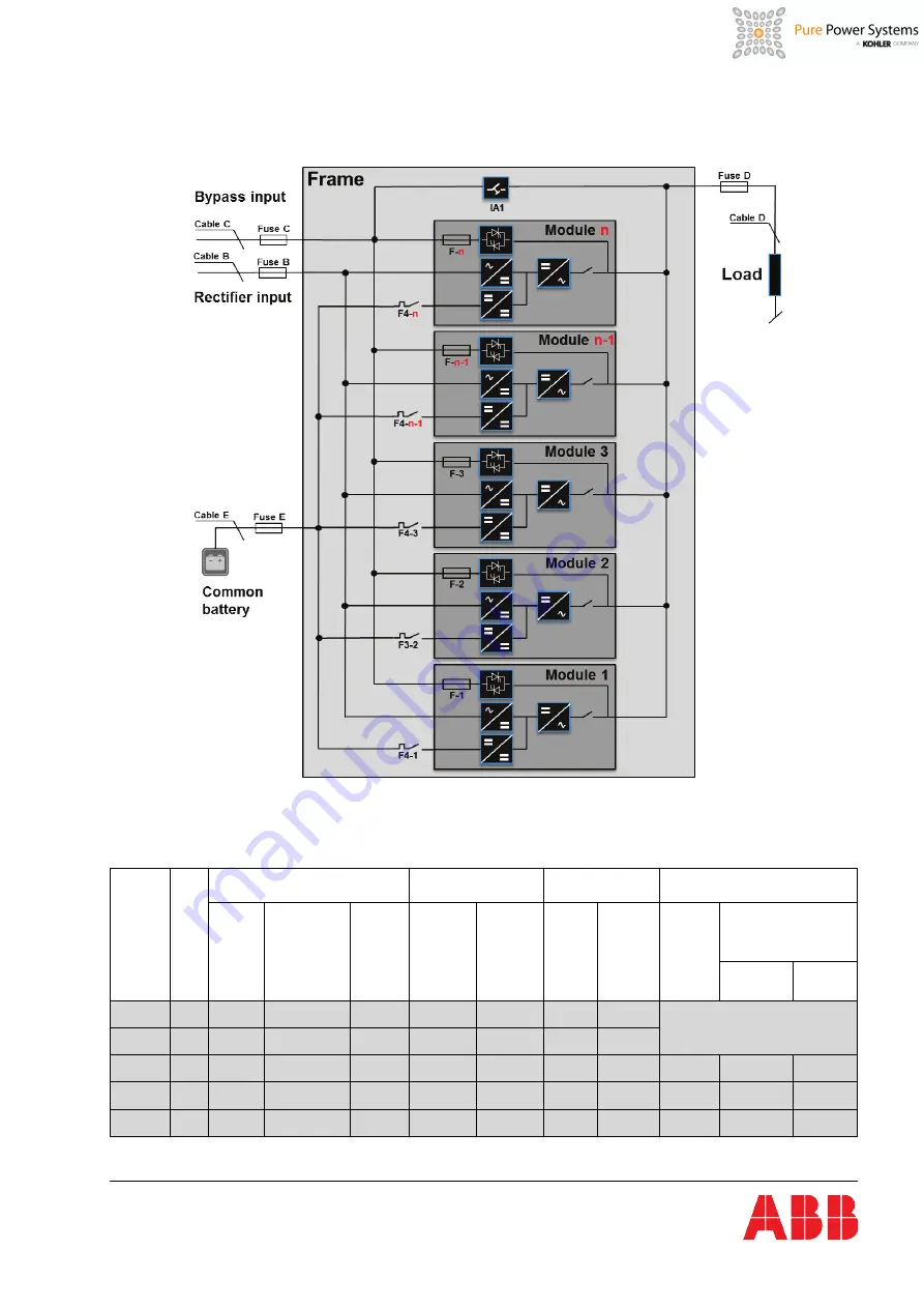 ABB DPA UPScale ST120 User Manual Download Page 41