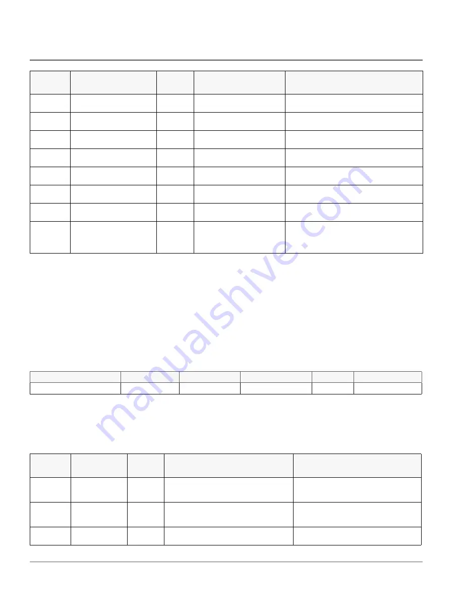 ABB DPU2000R Manual Download Page 48