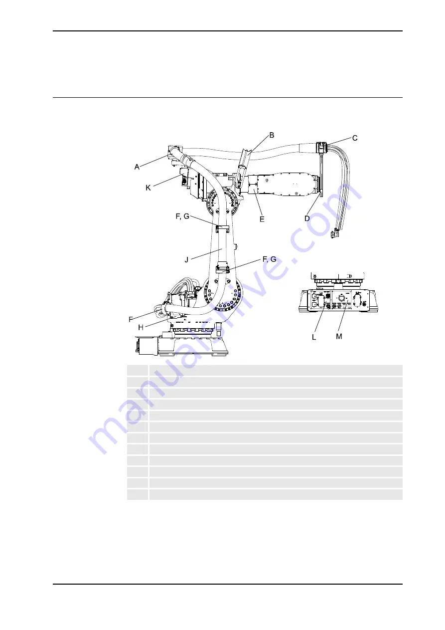 ABB DressPack IRB 6620 Product Manual Download Page 69