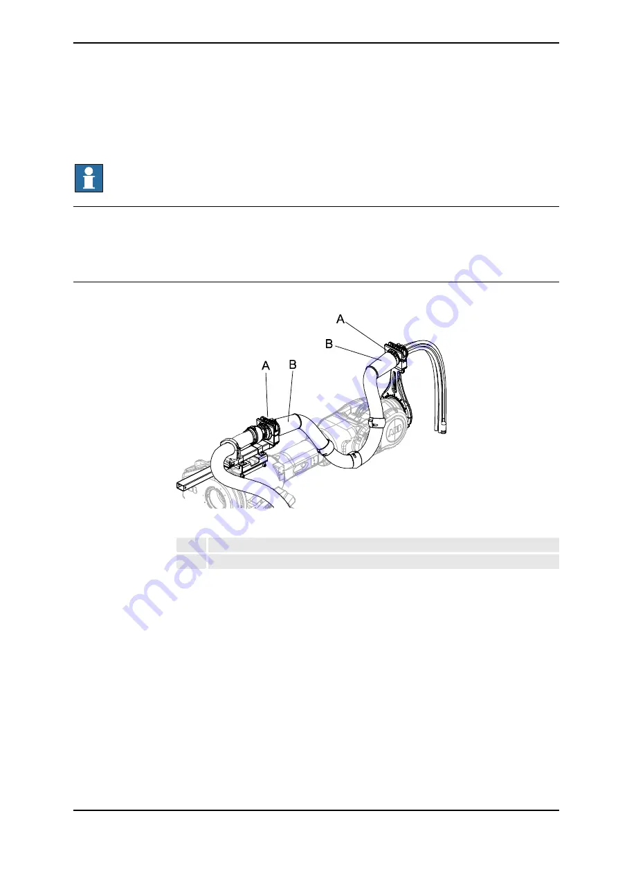 ABB DressPack IRB 6620 Product Manual Download Page 207