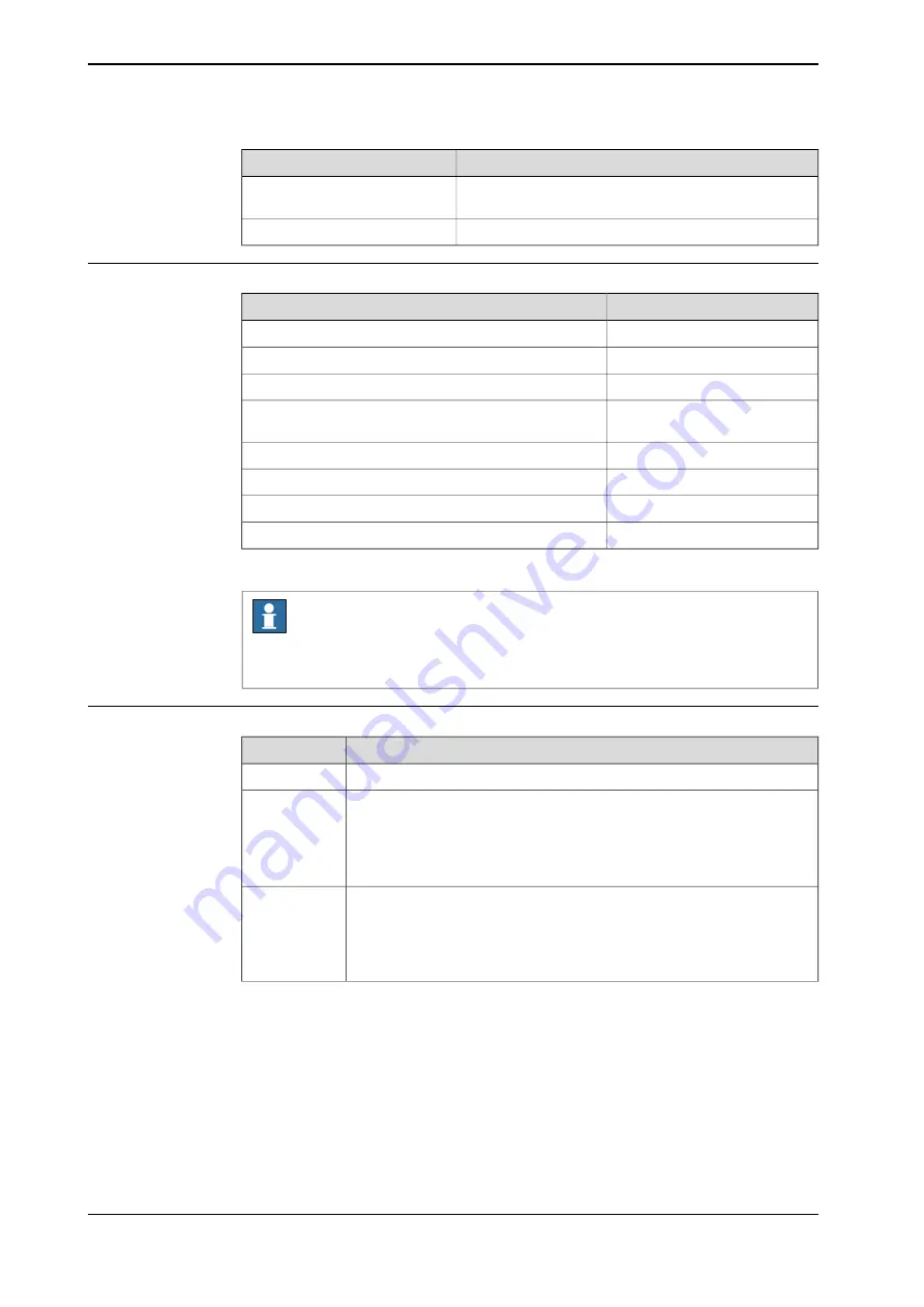 ABB DressPack IRB 6640 Product Manual Download Page 10