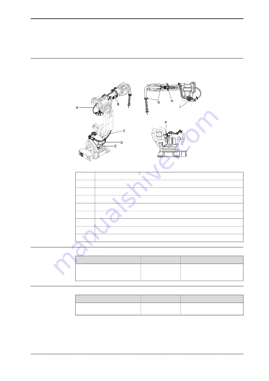 ABB DressPack IRB 6640 Product Manual Download Page 63