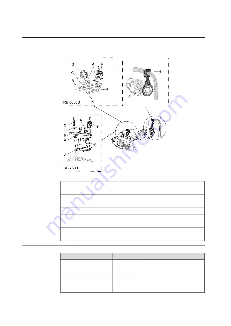 ABB DressPack IRB 6640 Product Manual Download Page 70