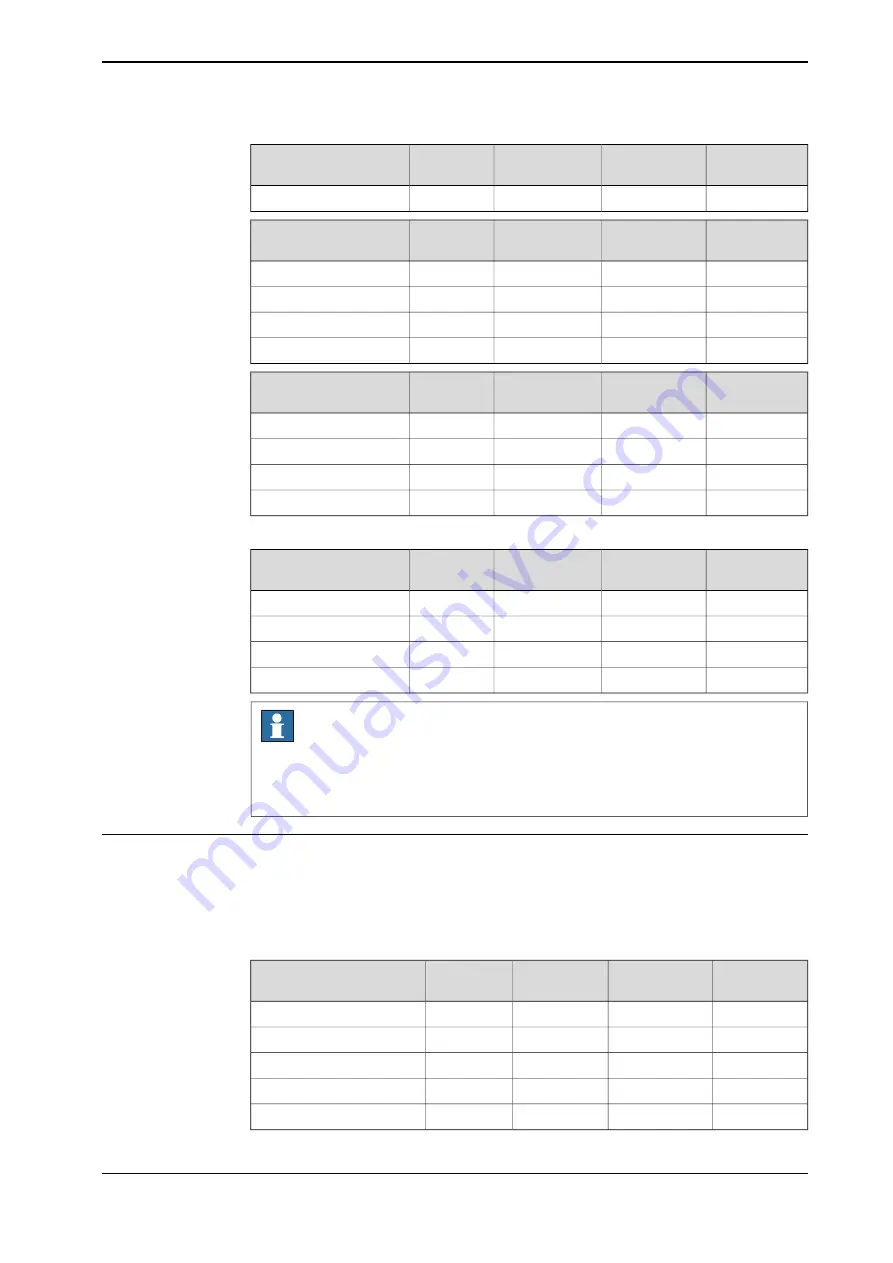 ABB DressPack IRB 6640 Product Manual Download Page 167