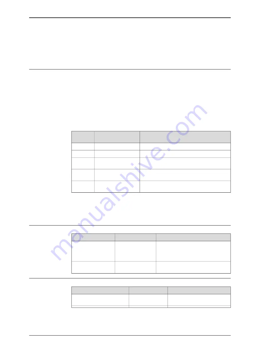 ABB DressPack IRB 6640 Product Manual Download Page 171