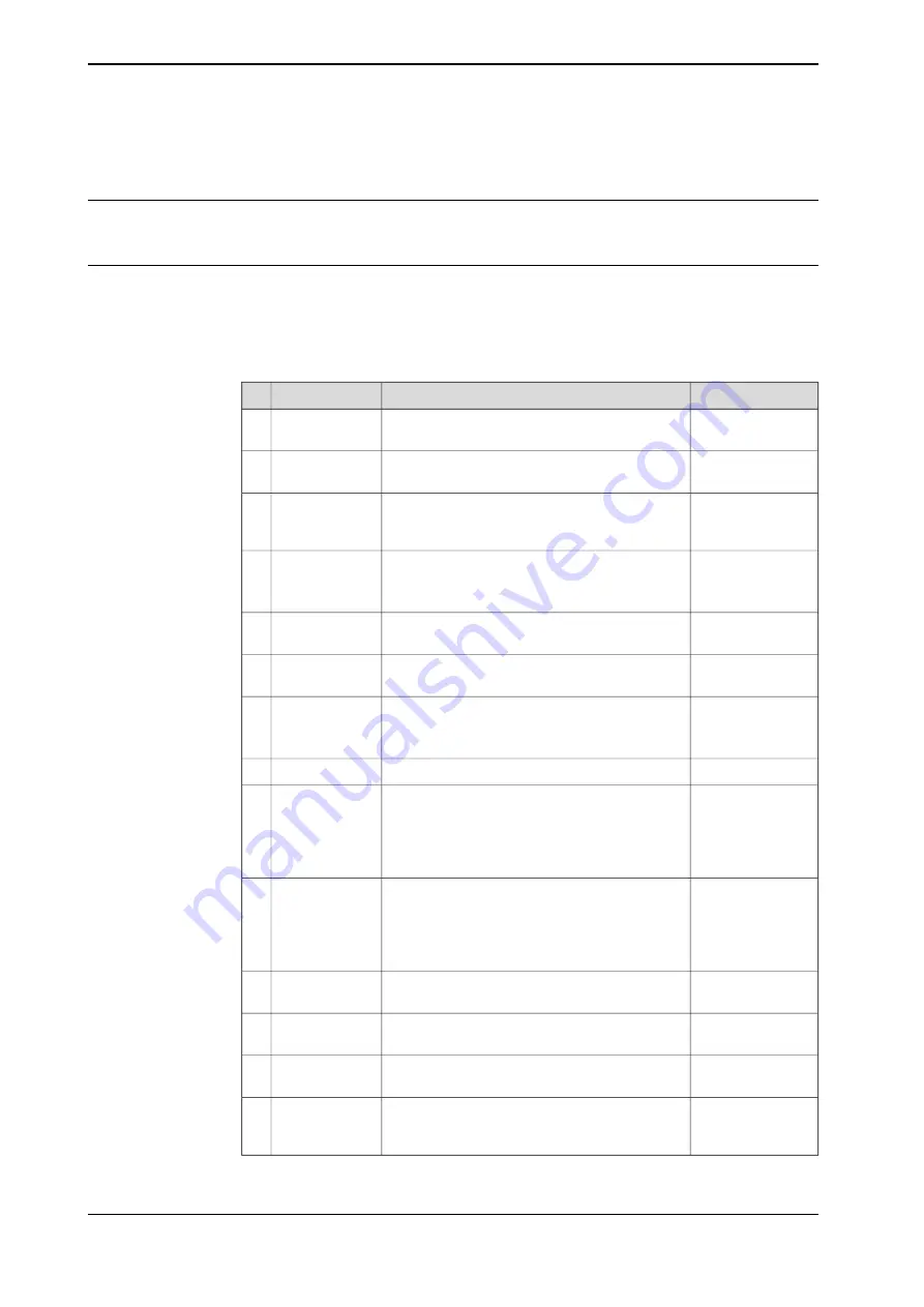 ABB DressPack IRB 6640 Product Manual Download Page 190