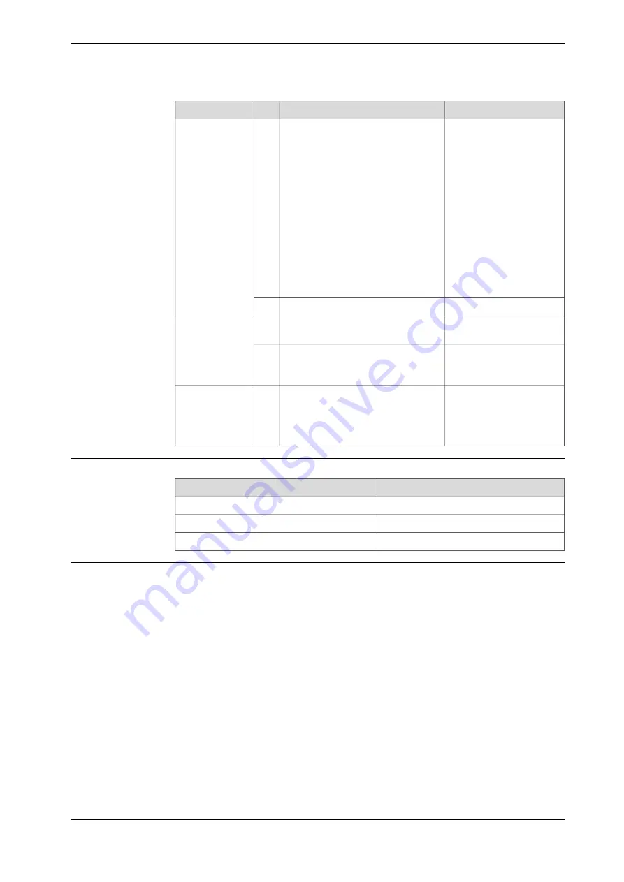 ABB DressPack IRB 6640 Product Manual Download Page 193