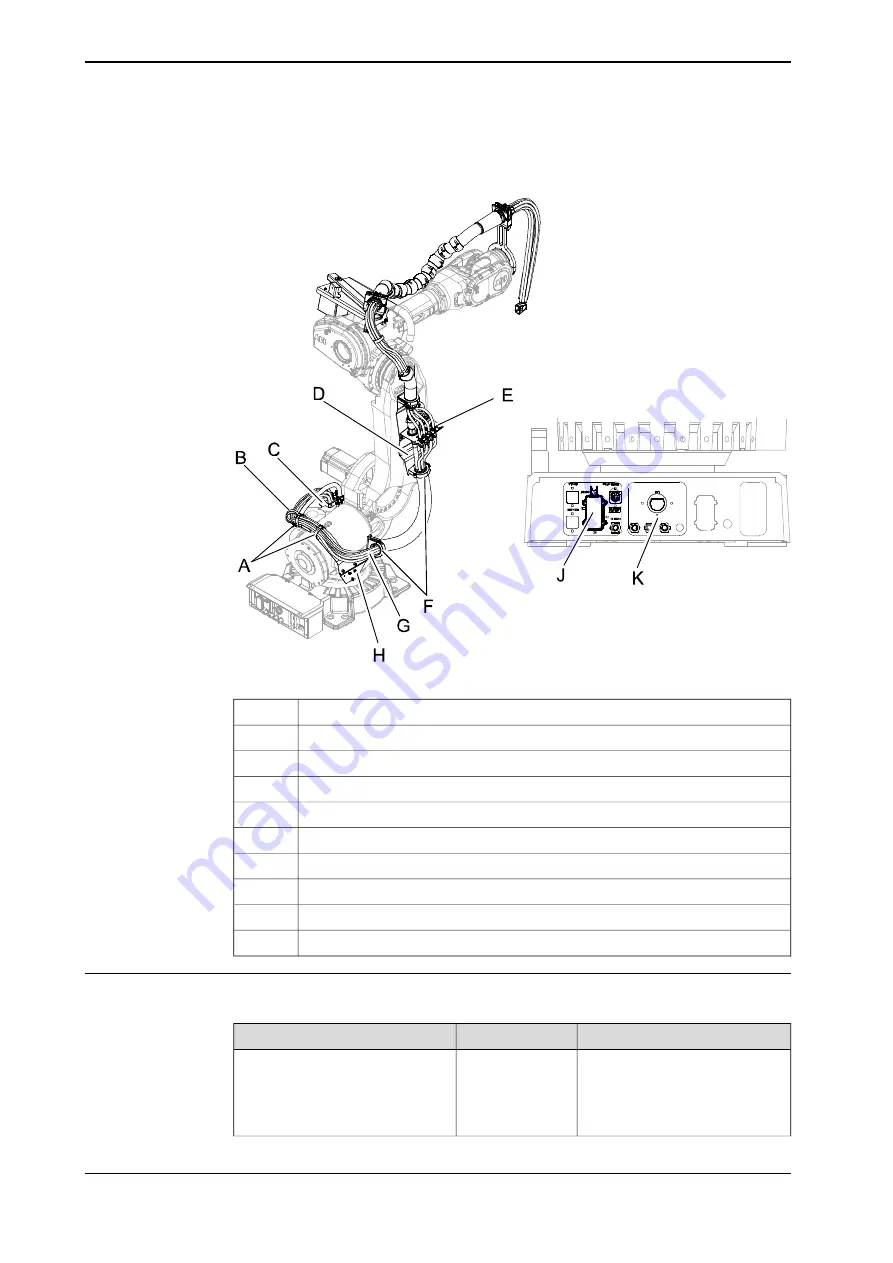 ABB DressPack IRB 6640 Product Manual Download Page 224