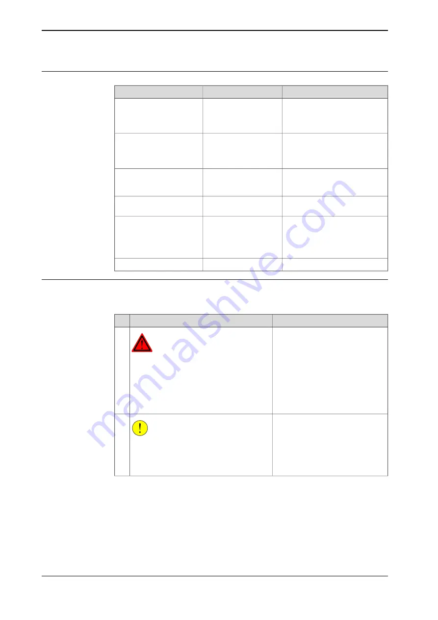 ABB DressPack IRB 6640 Product Manual Download Page 230