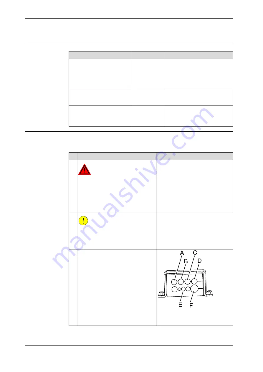 ABB DressPack IRB 6640 Product Manual Download Page 244