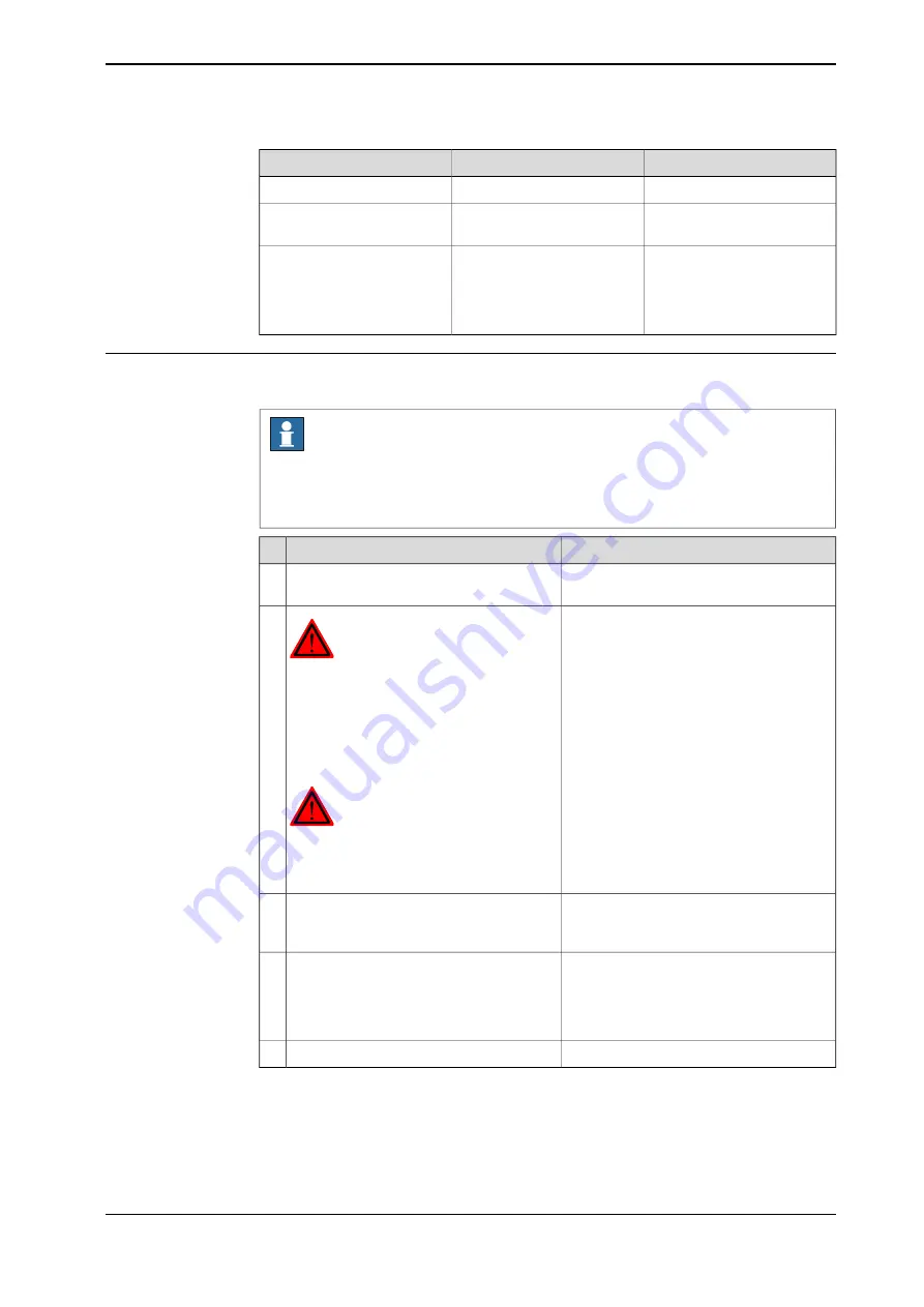 ABB DressPack IRB 6640 Product Manual Download Page 281