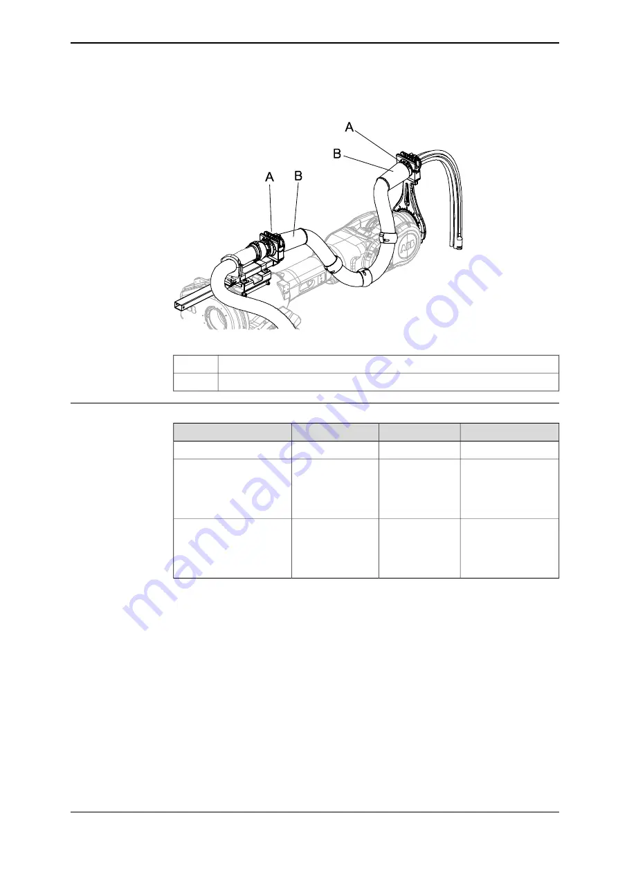 ABB DressPack IRB 6640 Product Manual Download Page 305