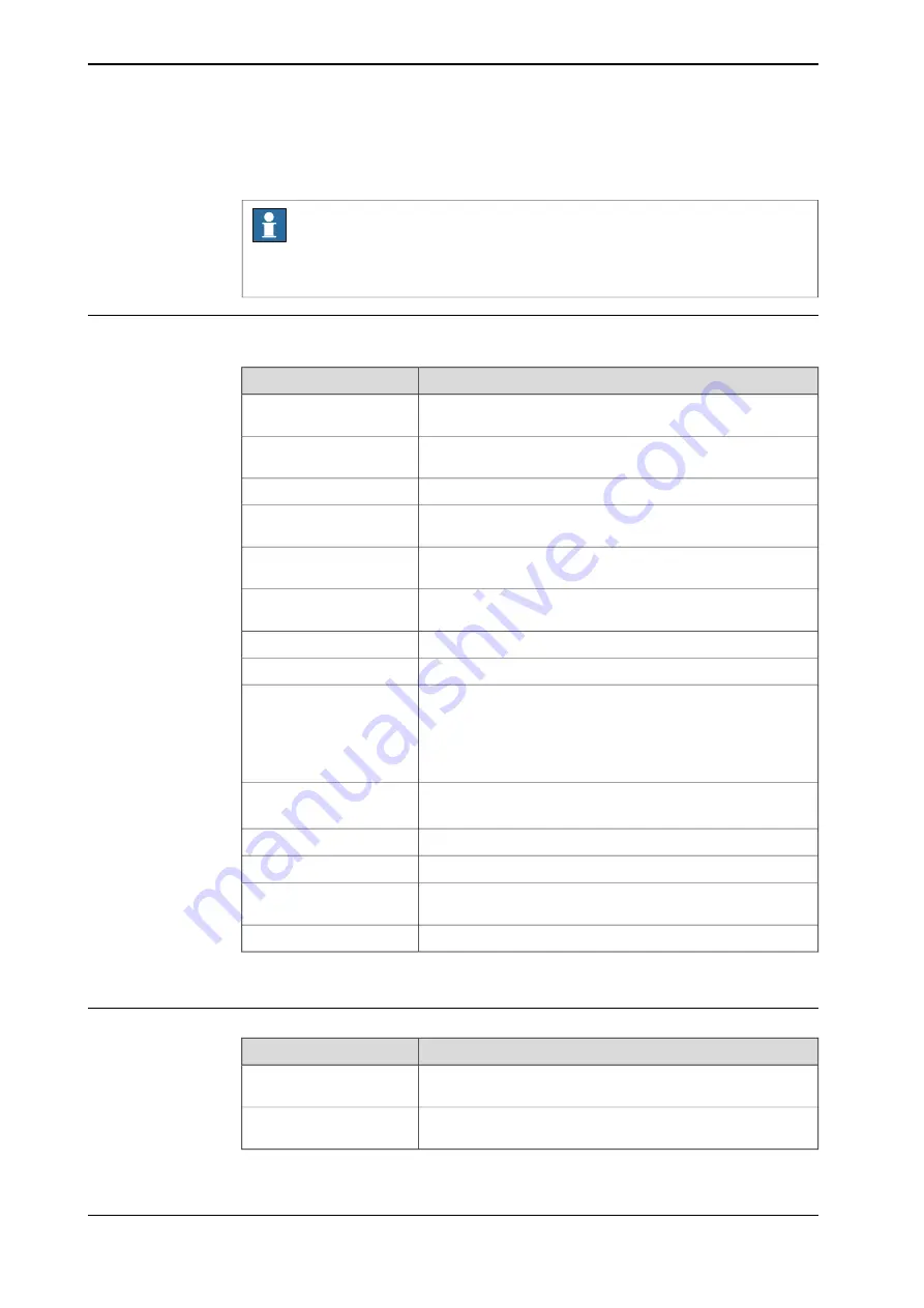 ABB DressPack IRB 6640 Product Manual Download Page 328