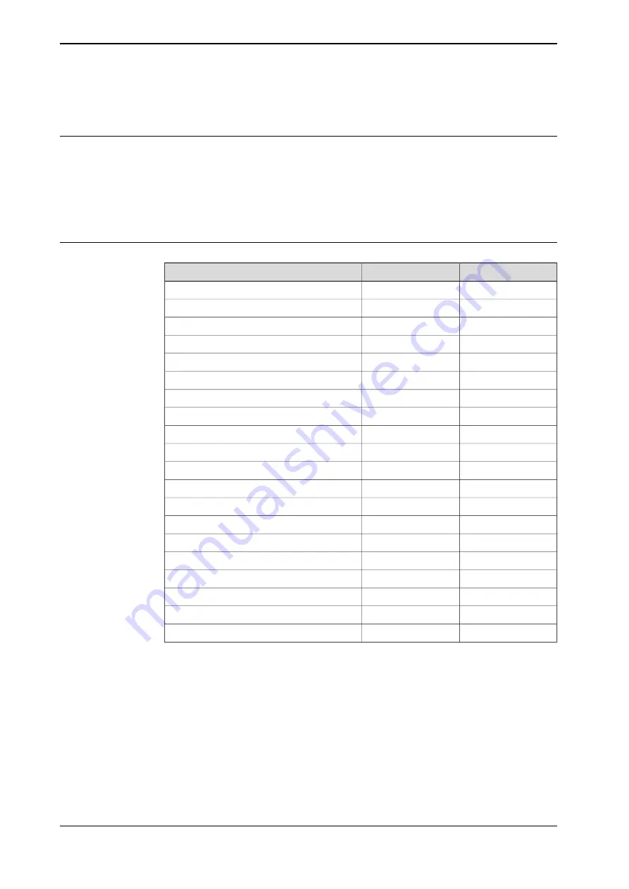 ABB DressPack IRB 6640 Product Manual Download Page 362