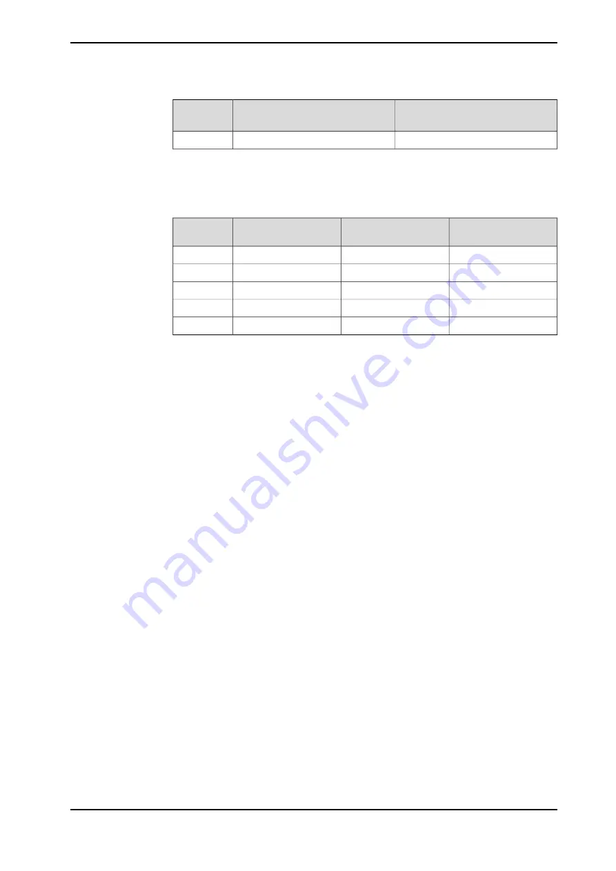 ABB DressPack IRB 6700 Product Manual Download Page 557