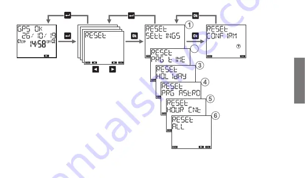 ABB DY365 2CE User Manual Download Page 69